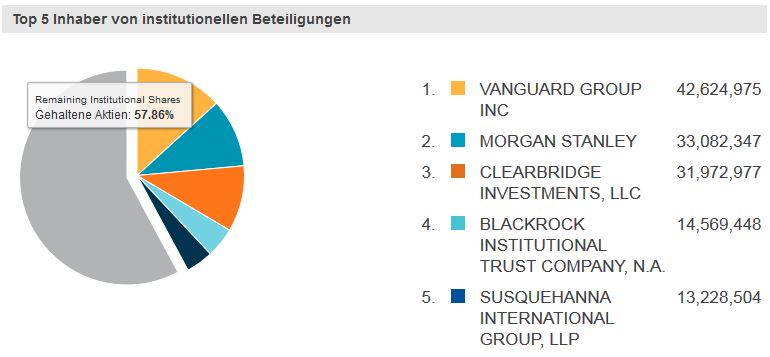 Twitter !! WKN: A1W6XZ 970839