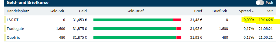 Twitter !! WKN: A1W6XZ 1120888