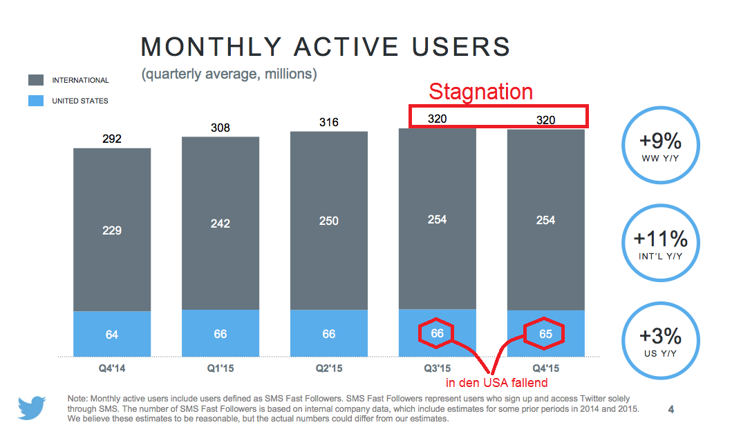 Twitter !! WKN: A1W6XZ 893069