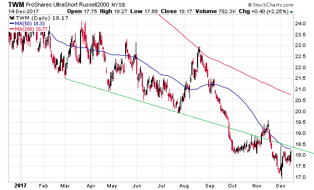 Der USA Bären-Thread 1029950