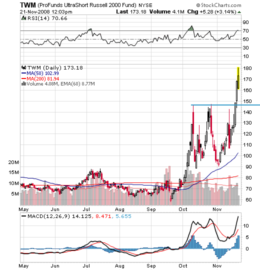 Der USA Bären-Thread 201154