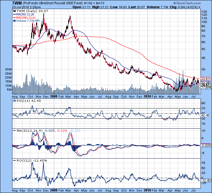 Der USA Bären-Thread 333764