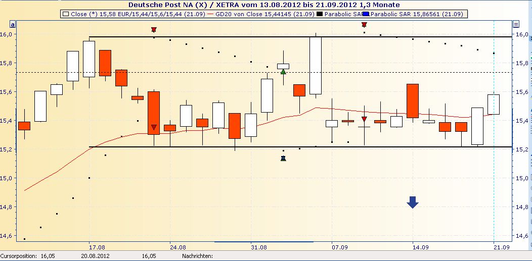 Deutsche Post 538898