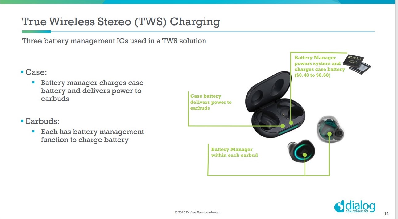 Dialog Semiconductor - weiter zu neuen Höhen 1212230