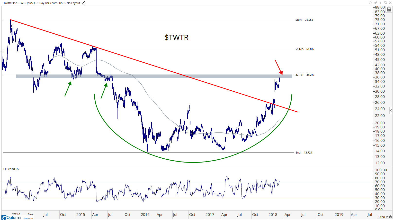 Twitter !! WKN: A1W6XZ 1044672