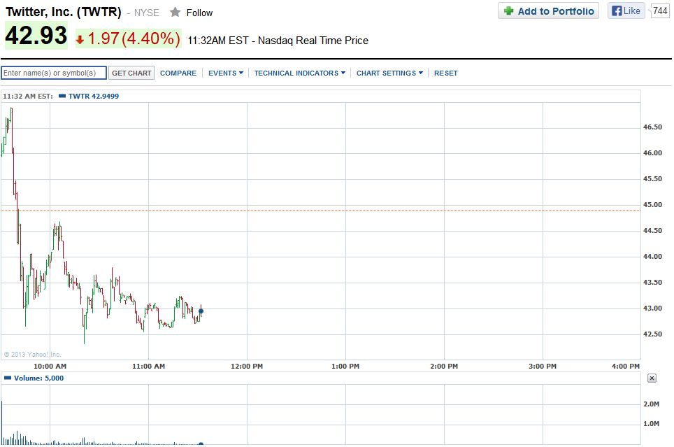 Twitter !! WKN: A1W6XZ 662392