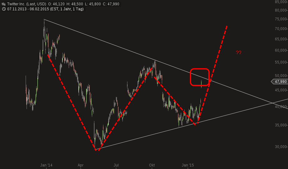 QuoVadisDax - das Original - Nachfolgethread 796809