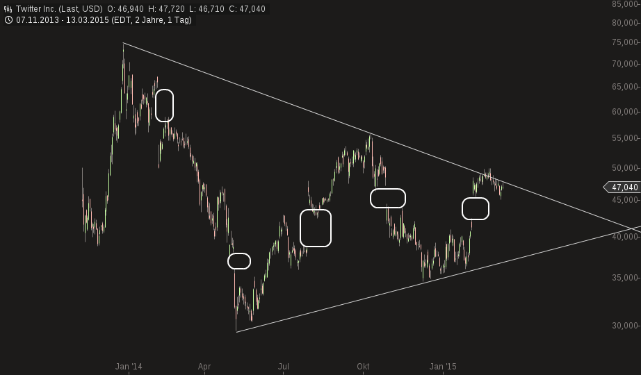 QuoVadisDax - das Original - Nachfolgethread 808099