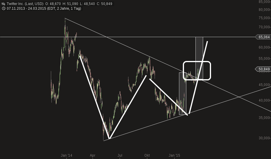 QuoVadisDax - das Original - Nachfolgethread 811722