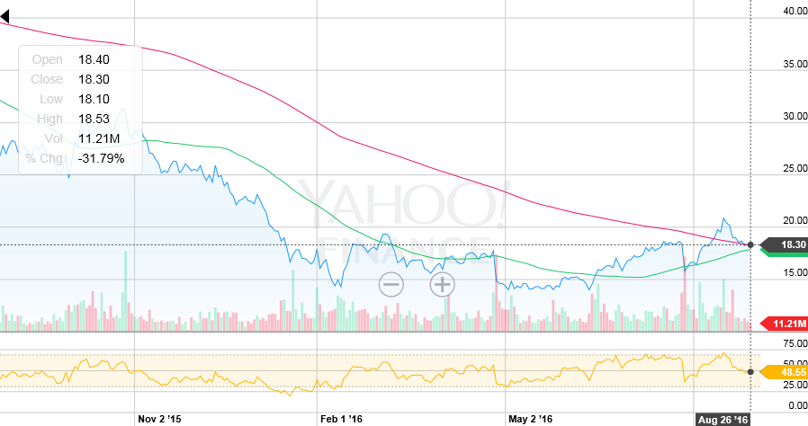 Twitter !! WKN: A1W6XZ 935684