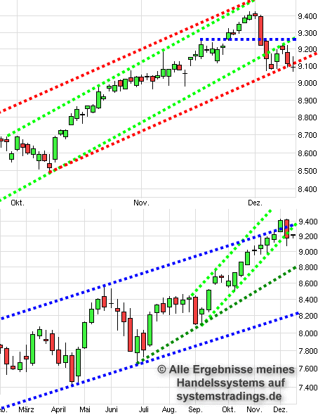 2013 QV DAX-DJ-GOLD-EURUSD-JPY 673189