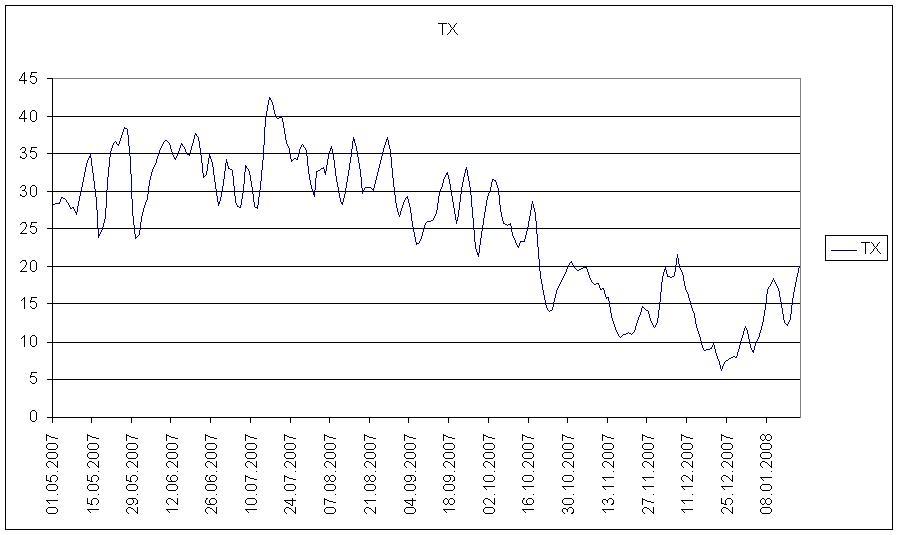Quo Vadis Dax 2009 215367