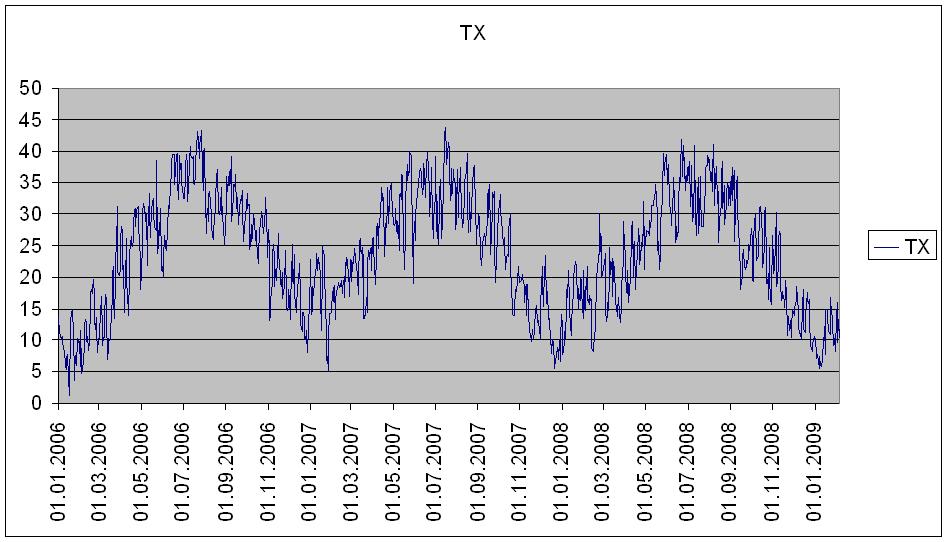 Quo Vadis Dax 2009 215370