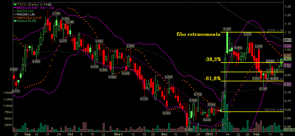 Wesleys Flugschule - US Auslese 580227