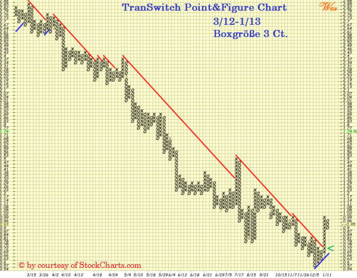 Wesleys Flugschule - US Auslese 568993