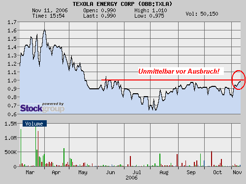 Brandheiße Meldung bei TEXOLA ENERGY 66516