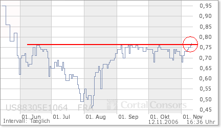 Brandheiße Meldung bei TEXOLA ENERGY 66542