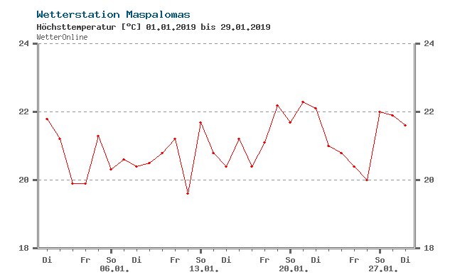 Gazprom 903276 1094000