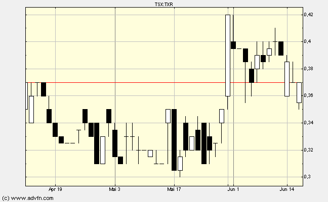 Terrax Minerals vor Giga-News? 327106