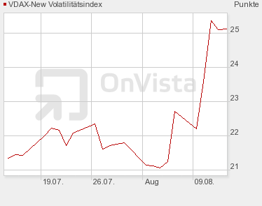 Quo Vadis Dax 2010 - Das Original 337802