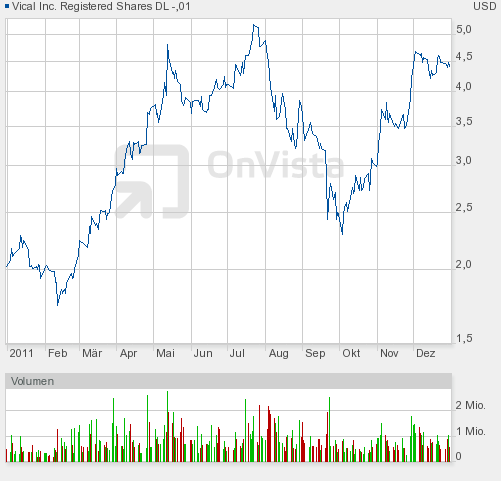 Vical könnte zum echten Homerun werden 472248