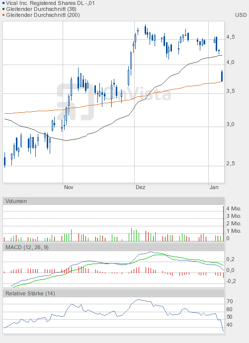 Vical könnte zum echten Homerun werden 474173
