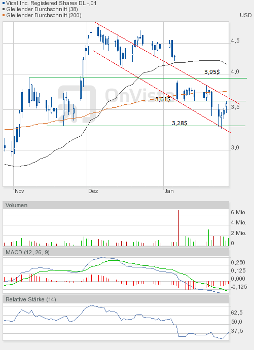 Vical könnte zum echten Homerun werden 480056