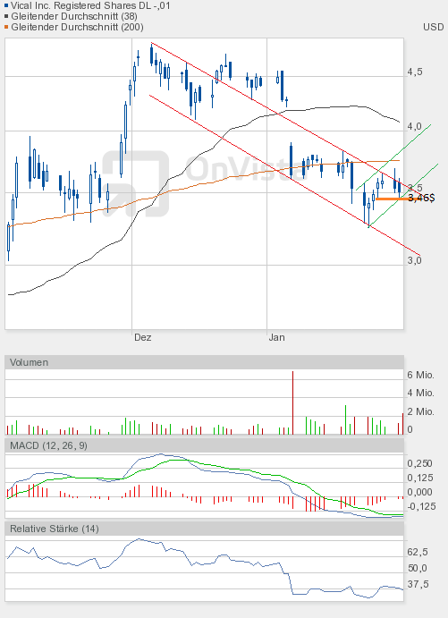 Vical könnte zum echten Homerun werden 481410