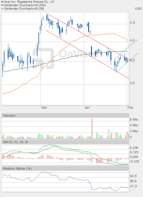 Vical könnte zum echten Homerun werden 481714