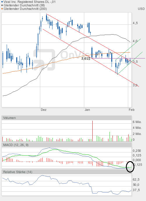 Vical könnte zum echten Homerun werden 482102