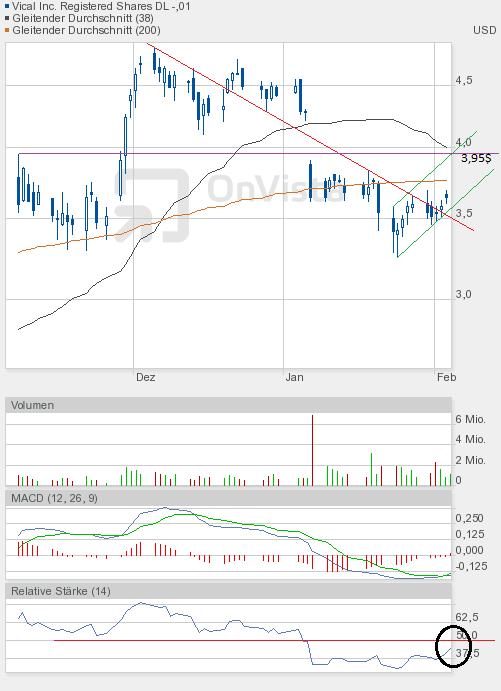 Vical könnte zum echten Homerun werden 482416