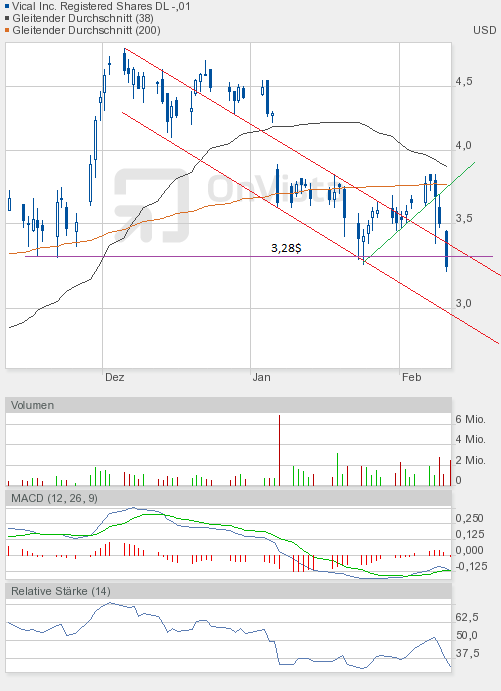 Vical könnte zum echten Homerun werden 484545