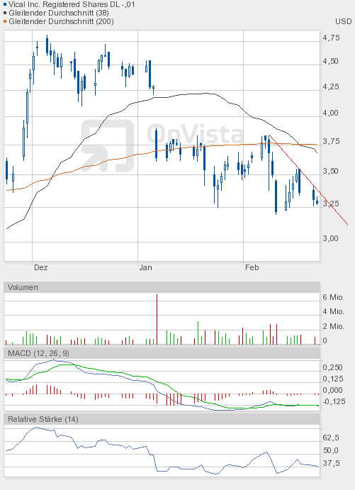 Vical könnte zum echten Homerun werden 487787