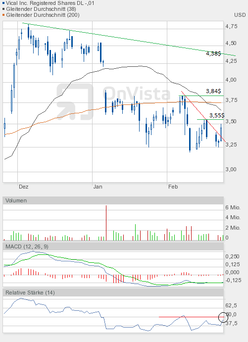 Vical könnte zum echten Homerun werden 488345