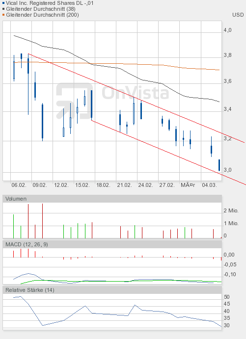 Vical könnte zum echten Homerun werden 491097