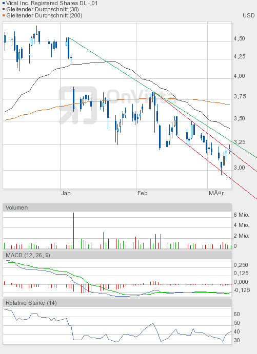 Vical könnte zum echten Homerun werden 492065