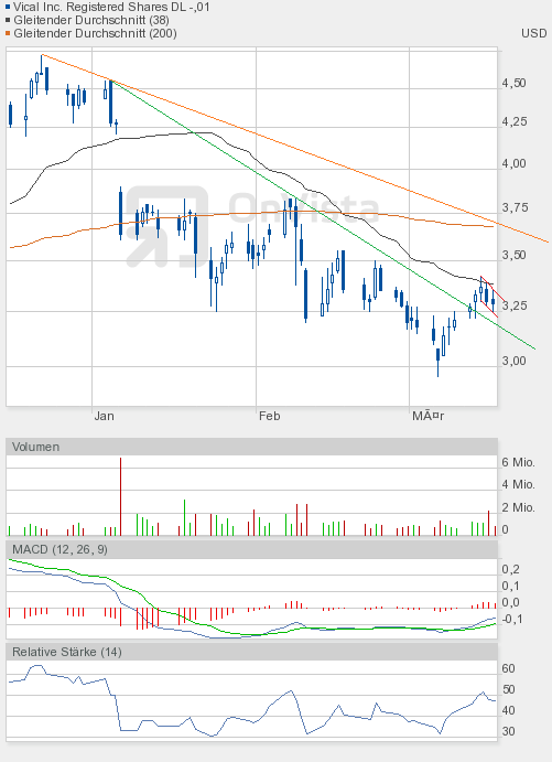 Vical könnte zum echten Homerun werden 493722