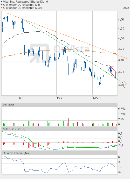 Vical könnte zum echten Homerun werden 494189