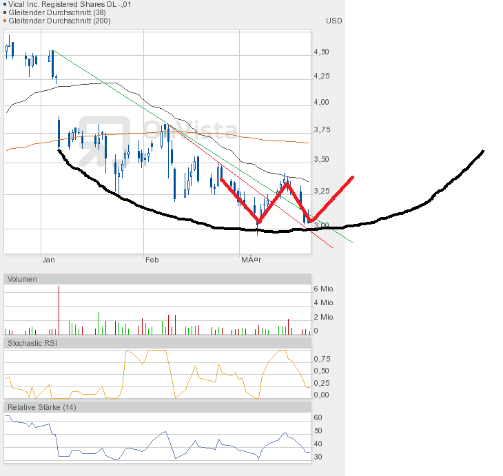 Vical könnte zum echten Homerun werden 494724