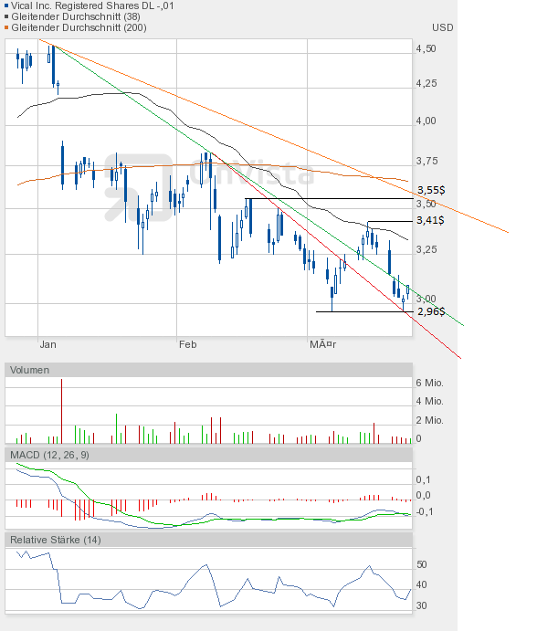 Vical könnte zum echten Homerun werden 495414