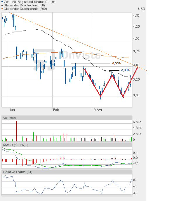 Vical könnte zum echten Homerun werden 495967