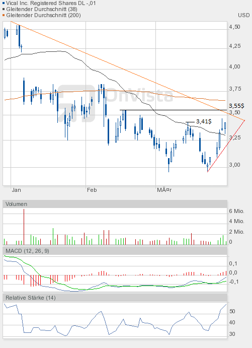 Vical könnte zum echten Homerun werden 496629