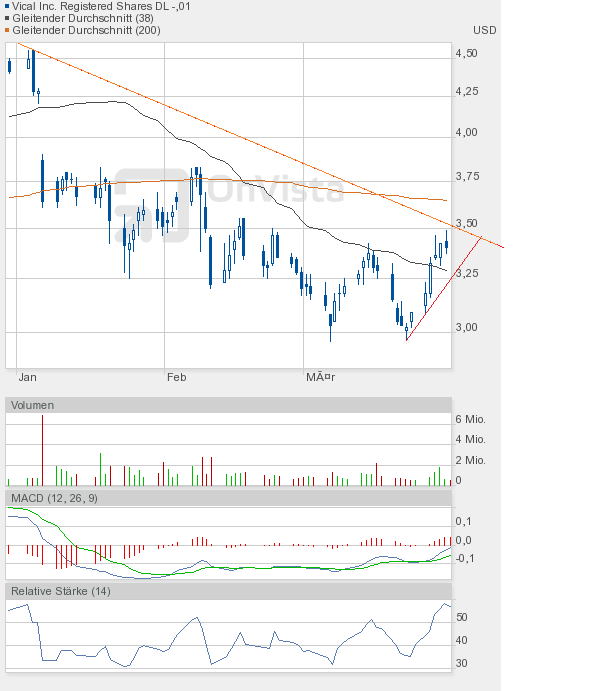 Vical könnte zum echten Homerun werden 496899