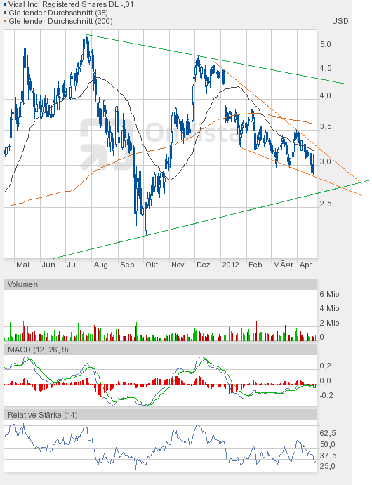 Vical könnte zum echten Homerun werden 502570