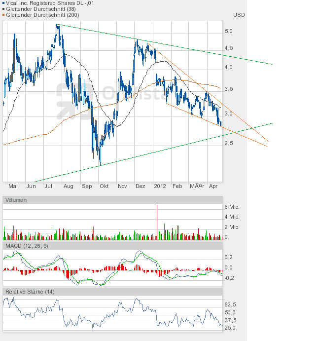 Vical könnte zum echten Homerun werden 503642