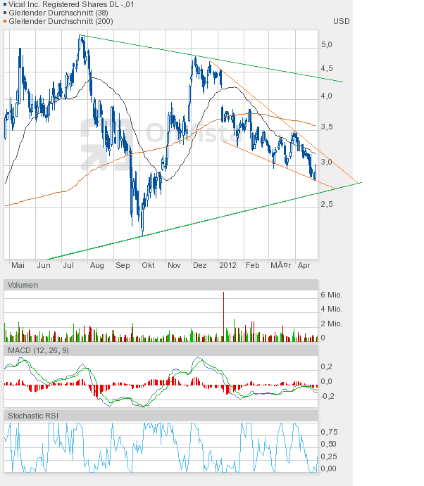 Vical könnte zum echten Homerun werden 503943