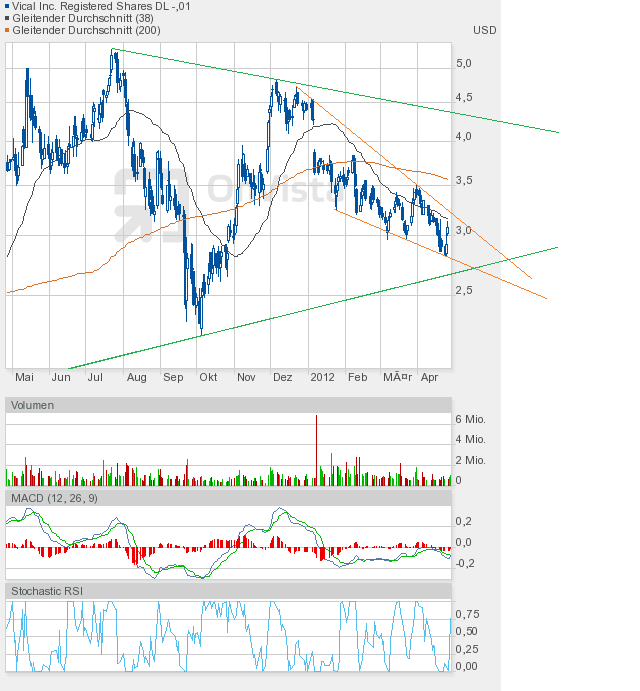 Vical könnte zum echten Homerun werden 504194