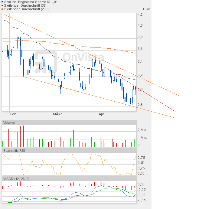 Vical könnte zum echten Homerun werden 504523