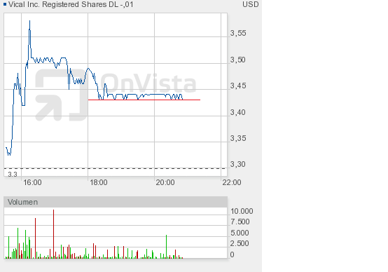Vical - mit Allovectin7 zum Milliardenkonzern 527555