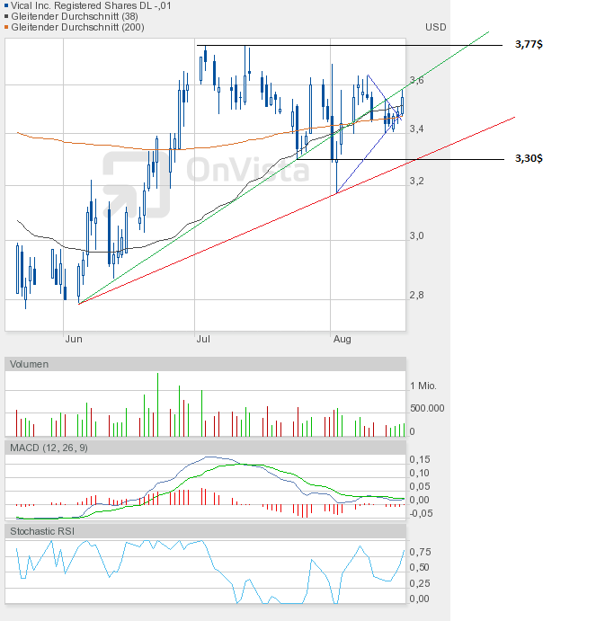 Vical - mit Allovectin7 zum Milliardenkonzern 530615